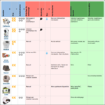 Tableau comparatif